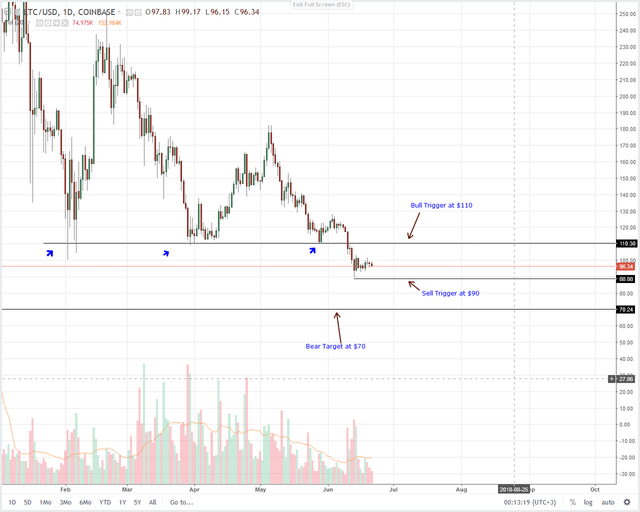 Litecoin-Daily-Chart-for-June-22.png