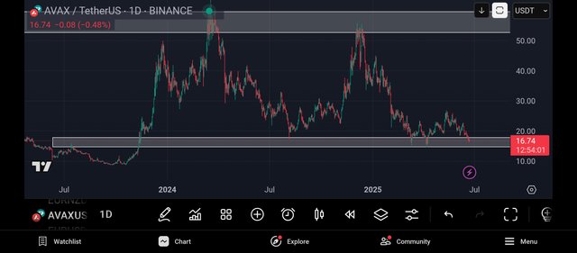Screenshot_2025-06-22-12-05-59-635_com.tradingview.tradingviewapp.jpg