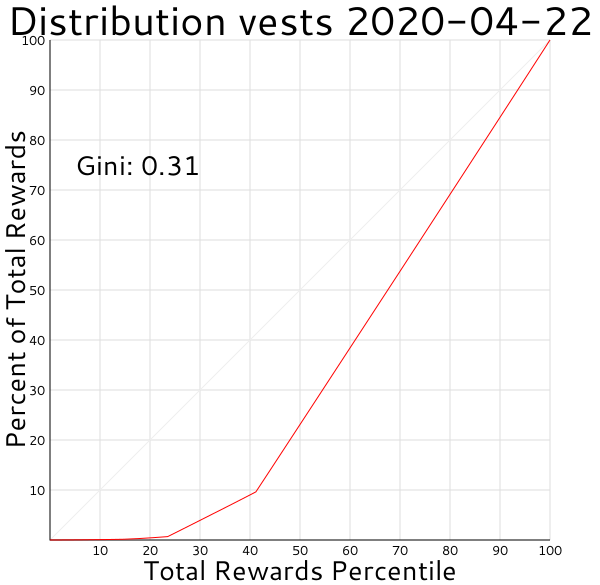 distributionvests 2020-04-20.png