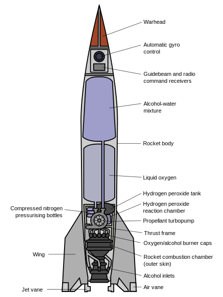 449px-V-2_rocket_diagram_(with_English_labels).svg.png