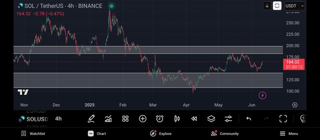 Screenshot_2025-06-11-03-59-48-733_com.tradingview.tradingviewapp.jpg