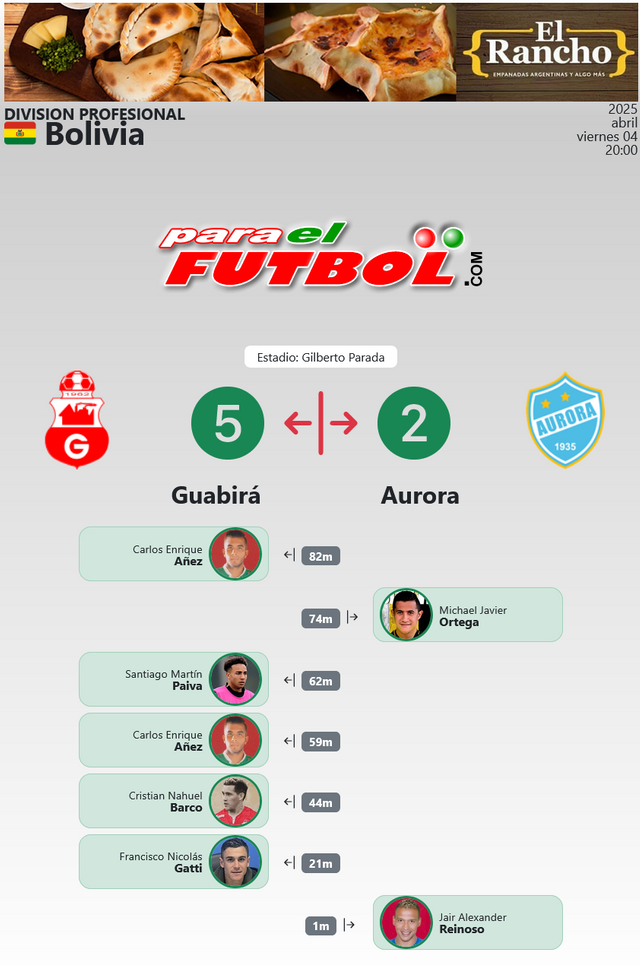 Screenshot 2025-04-04 at 22-00-06 Goles del partidos.png