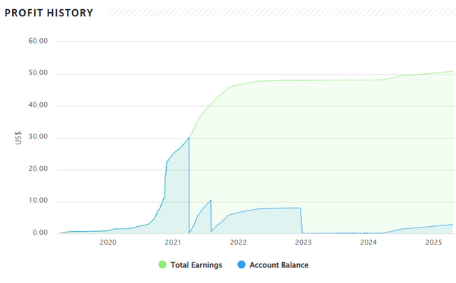 load  team steemit.PNG