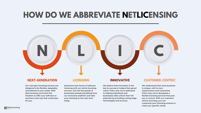 NetLicensing - How do we abbreviate NetLicensing.png