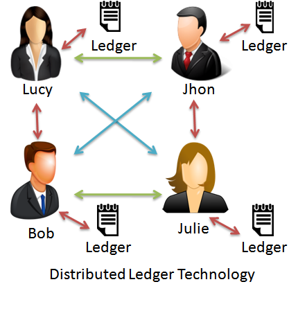 distributed ledger system.png