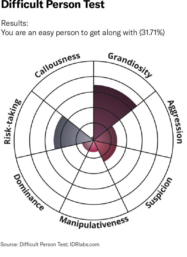 A_Mar21_31_DifficultPerson-Wheel@2x.png