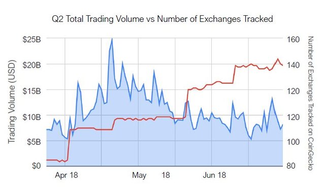 Trade-volume-vs-number-of-exchanges-tracked.jpg