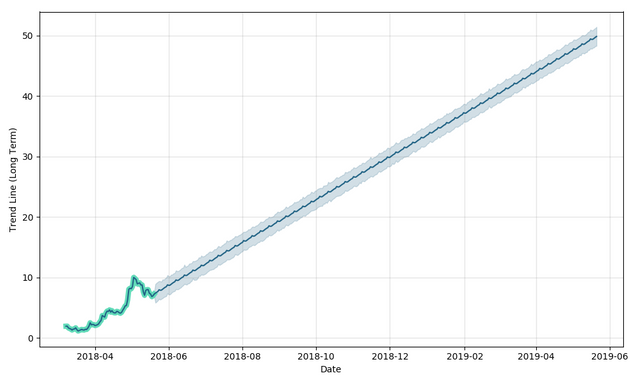 Ontology Ont Ox Xrz Ost Price Prediction What Coin Do You - 