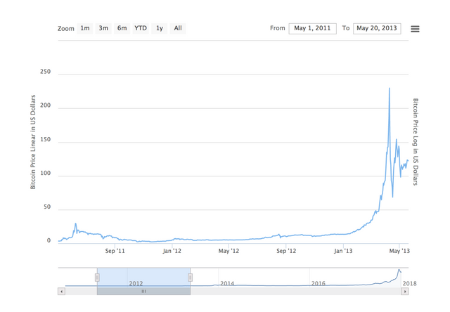 Bitcoin Price Prediction 100k In 12 Months Steemit - 