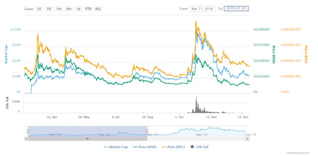 RVN-price-chart-2018.jpg