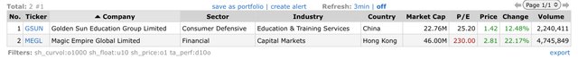 Top Gainers_2023.01.06.jpeg