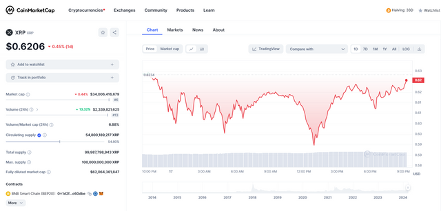 FireShot Capture 020 - XRP price today, XRP to USD live price, marketcap and chart - CoinMar_ - coinmarketcap.com.png