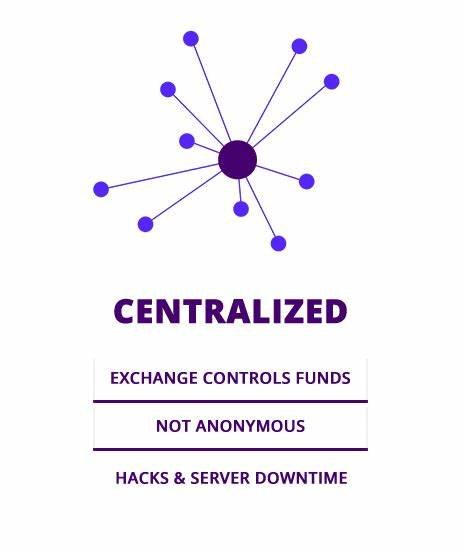 centralised system.jfif