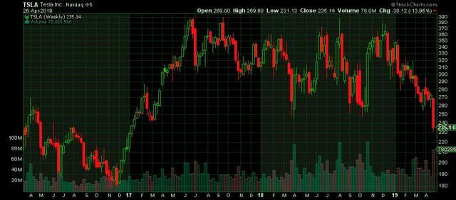 investing thinking about shorting tesla2.jpg