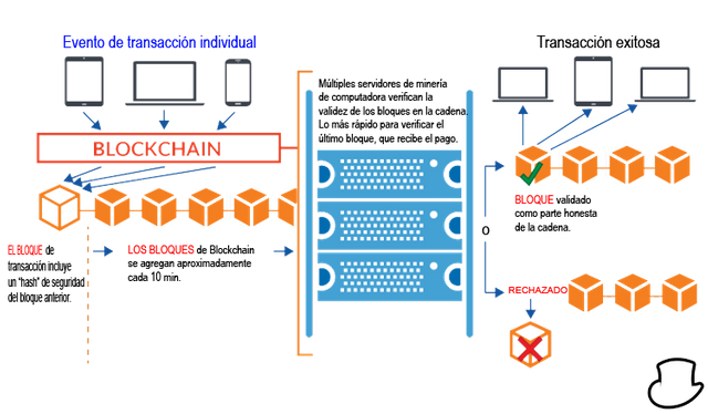 bitcoin-blockchain-what-is-blockchain-techology.png