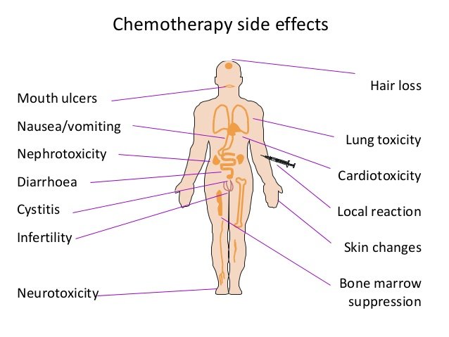 chemotherapy-27-638.jpg