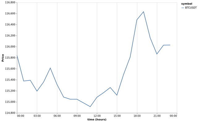 bitprice_20250912.png