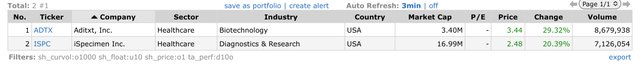 Top Gainers_2022.09.26.jpeg