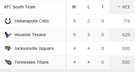 afc_south_001.png