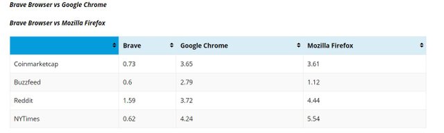 brave-vs-google.JPG