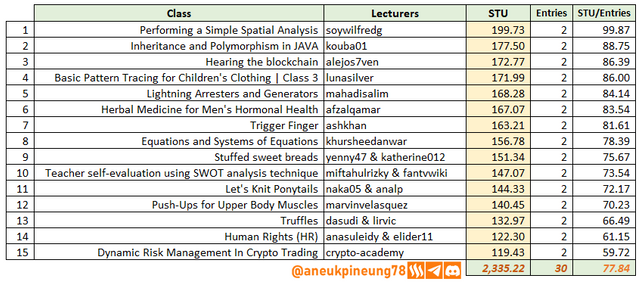 SLCs22w03-Stats-tb09.png