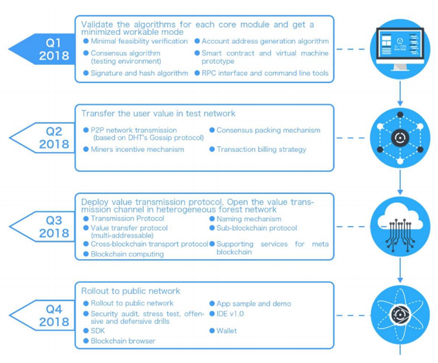 seele-roadmap.png