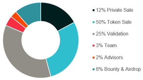 token distributuoin.jpg