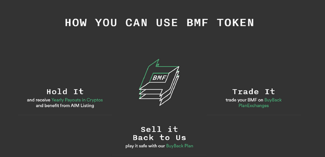 how to use BFM Token.PNG