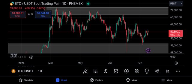 Screenshot_2024-09-18-18-38-30-178_com.tradingview.tradingviewapp.jpg