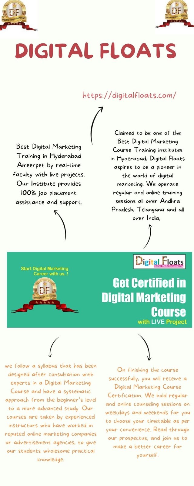 Digital Marketing Institute In Hyderabad  Digital Floats.jpg