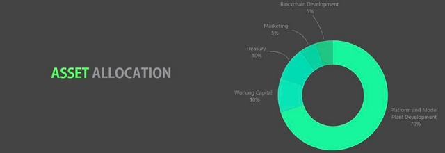 Swacchcoin Funds Allocation.PNG