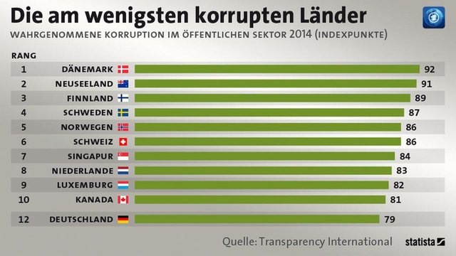 korruption-103__v-videowebl.jpg