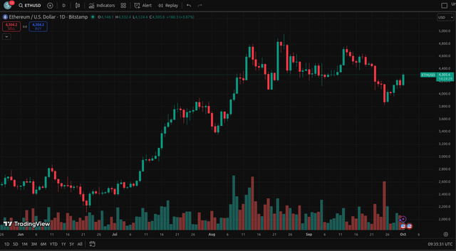has uptober started for eth.png