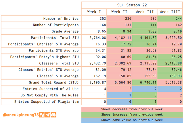 SLCs22w04-Stats-tb04.png