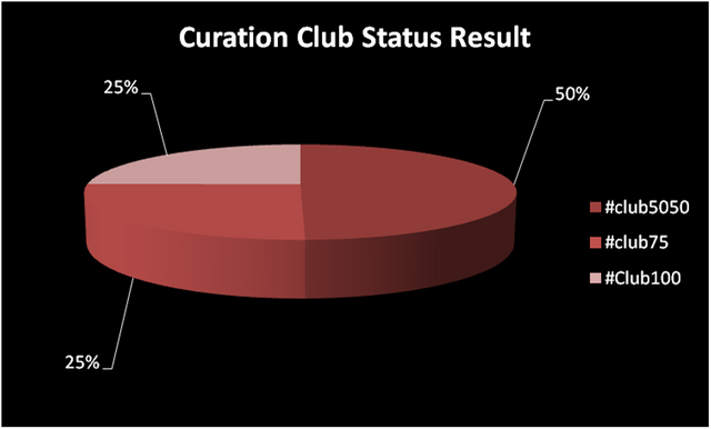 Curation Club Status Result.png