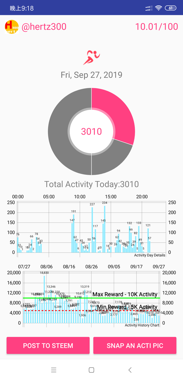 Screenshot_2019-09-27-21-18-10-627_io.actifit.fitnesstracker.actifitfitnesstracker.png