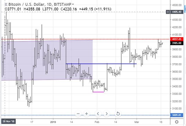 Mar18BTC.JPG