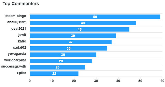 top-commenters (4).png