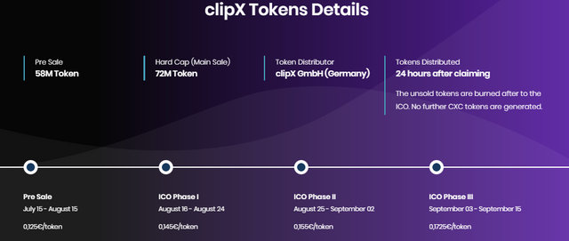 clipx token details 1.PNG