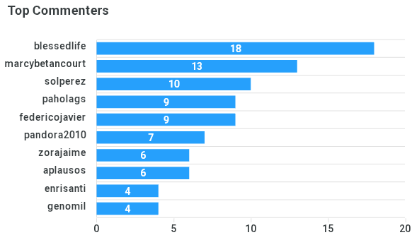 top-commenters (8).png