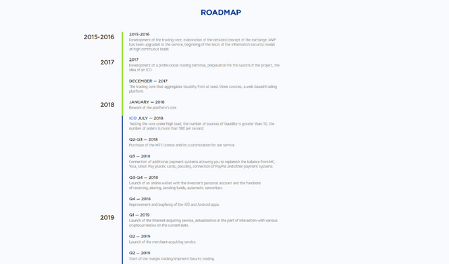 Their Roadmap.PNG