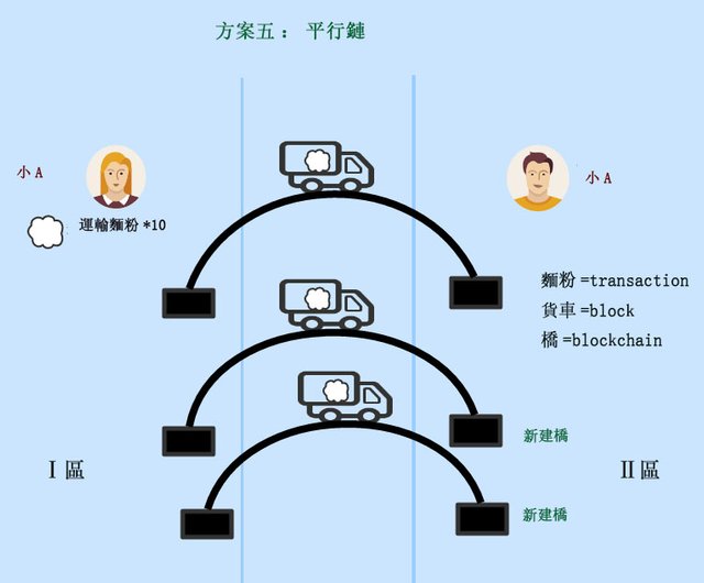 GaiaWorld blockchain-6