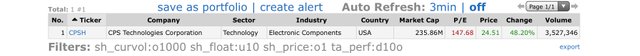 Top-Gainers_2021.02.04.jpg