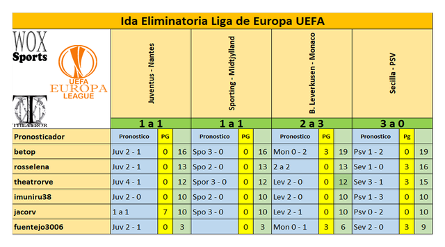 C 06 Cuadro 03 Puntos de participantes.png