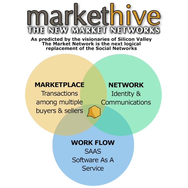 NEW.MARKET.NETWORKS.png