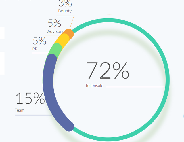 wtoken distribution.PNG