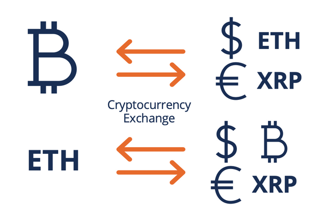 cryptocurrency-exchanges1.png