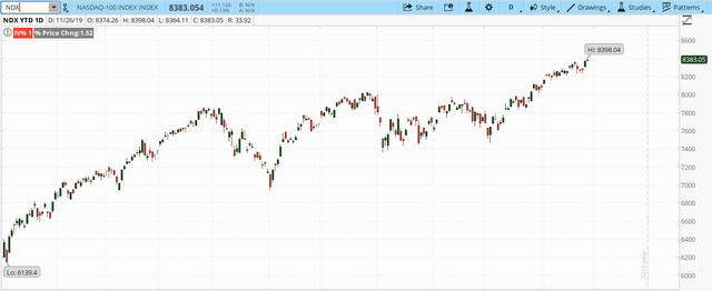 NDX Chart.png