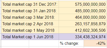 May Recap - Total Market Cap.PNG
