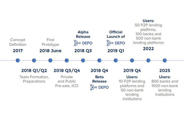 depo roadmap.jpg